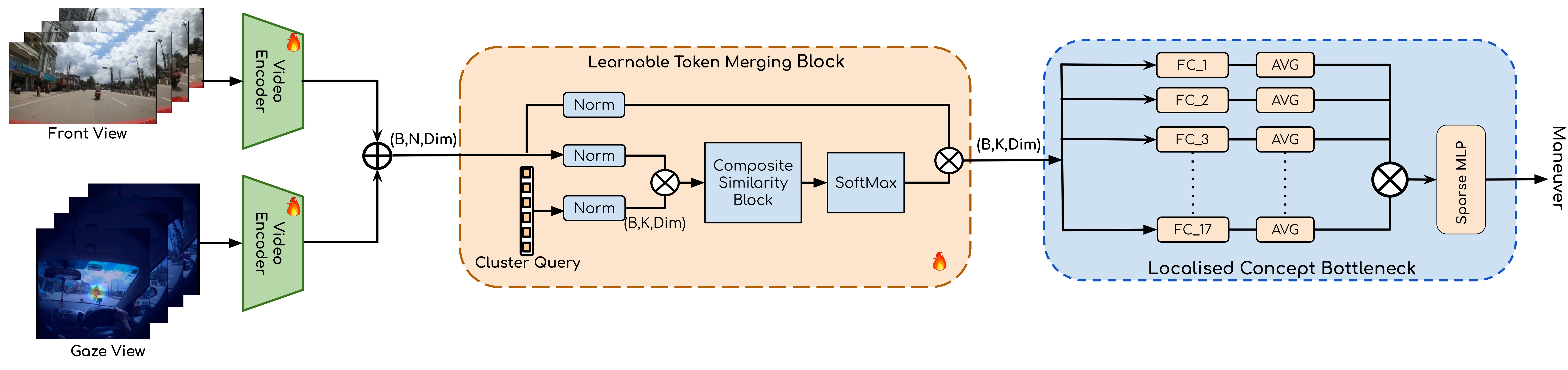 Overall architecture of the proposed VCBM
